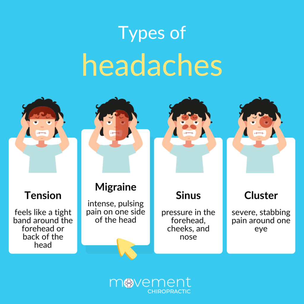 Types of Headaches